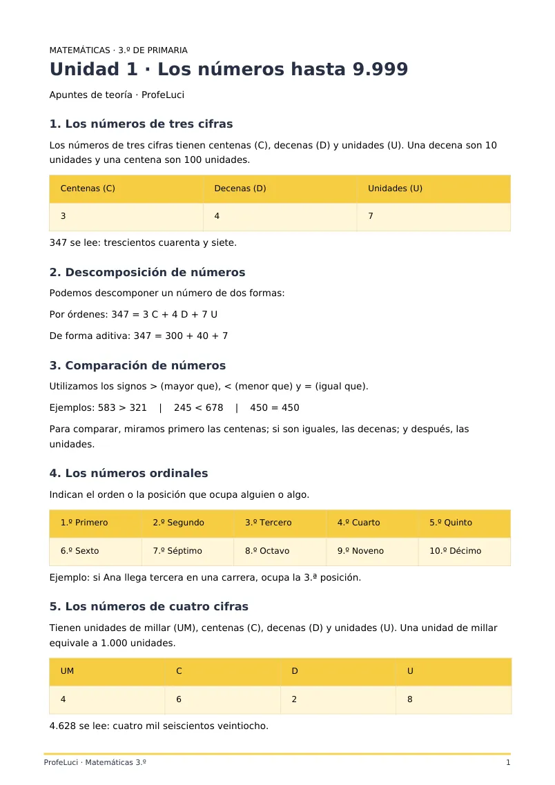 Vista previa de teoría de números hasta 9.999, página 1 de 2